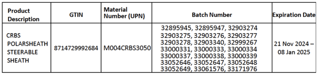table showing devices affected by Boston Scientific's urgent field safety notice.
